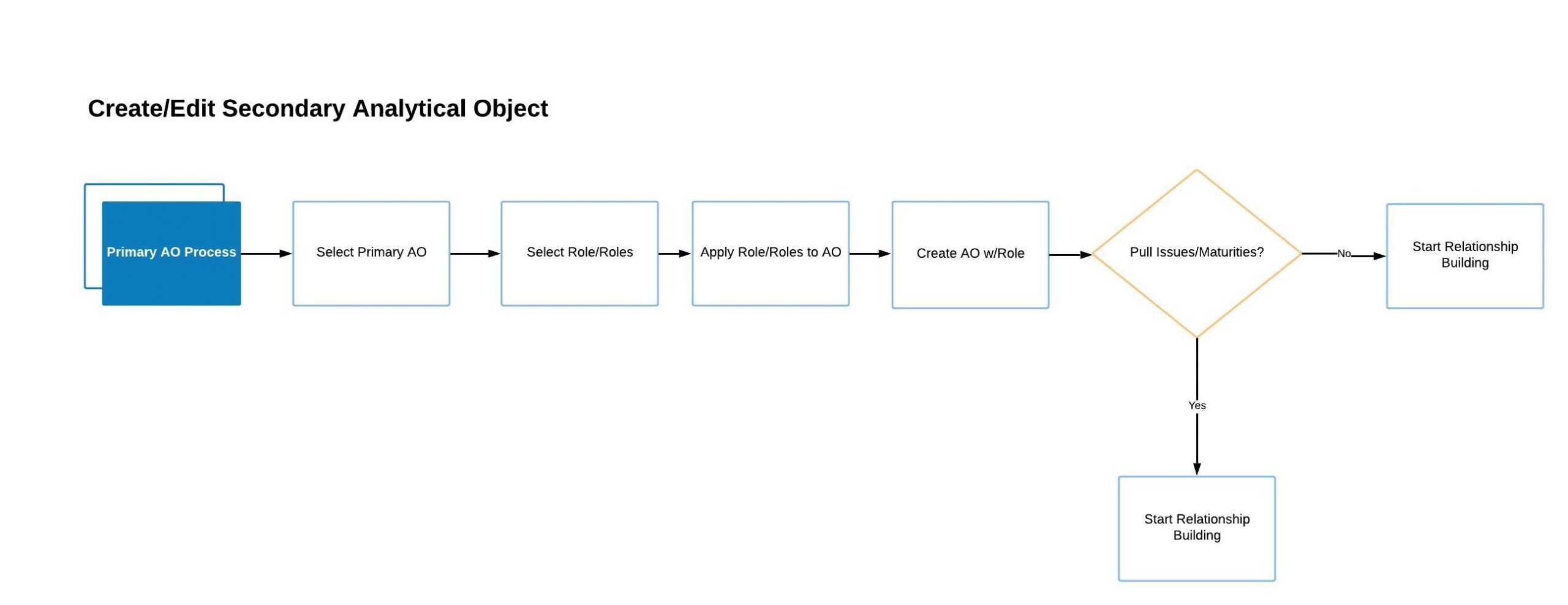 Credit-_Edit-Analytical-Objects-Secondary-AO