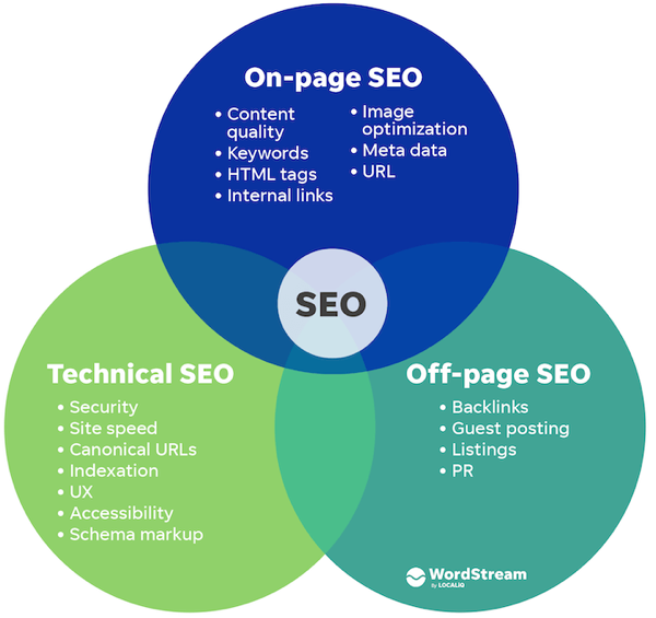 seo-components-2